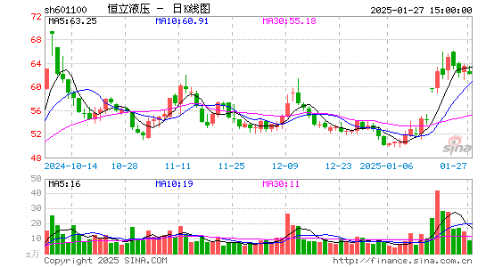 恒立液压