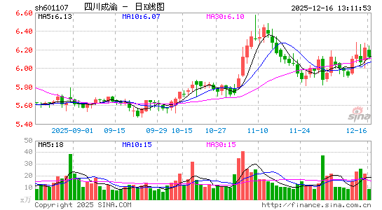 �Ĵ�����