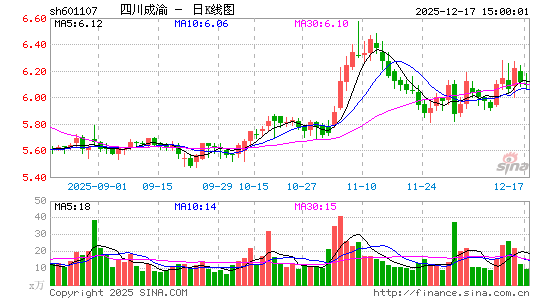 �Ĵ�����