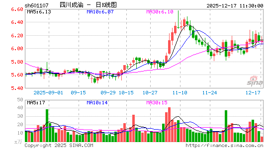 �Ĵ�����