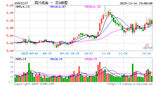 �Ĵ�����