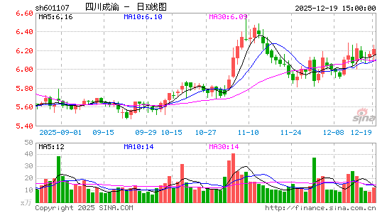 �Ĵ�����