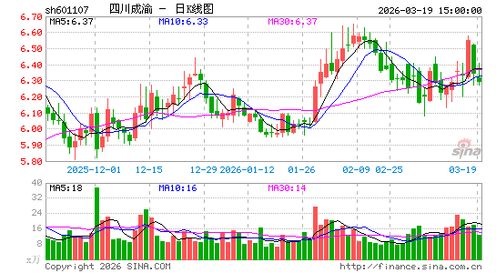 �Ĵ�����