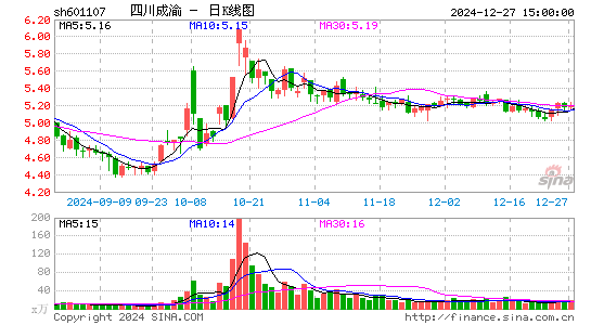 四川成渝