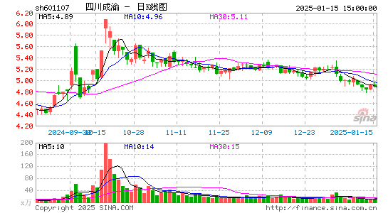 四川成渝