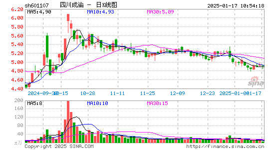 四川成渝