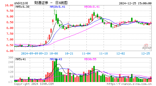 财通证券