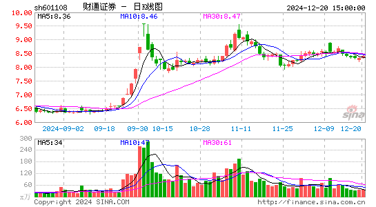 财通证券