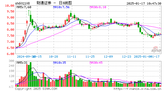 财通证券