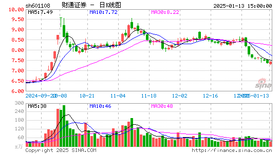 财通证券