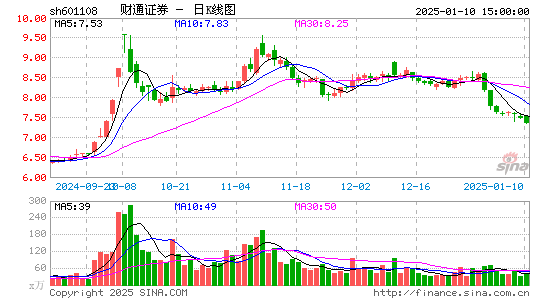 财通证券