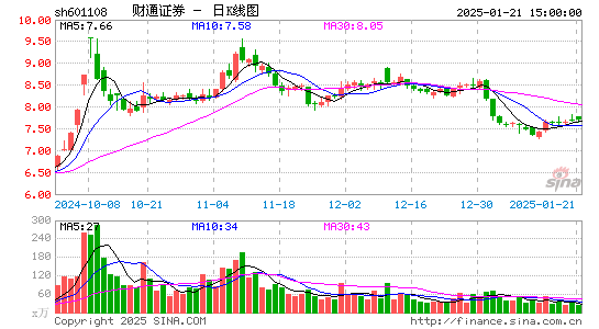 财通证券