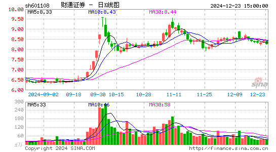 财通证券