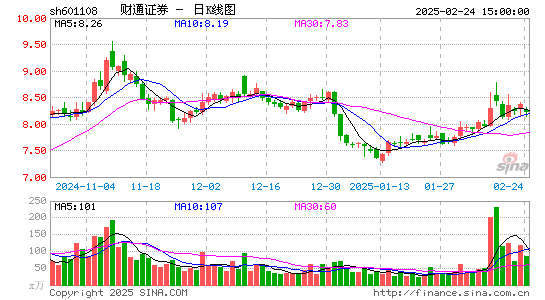 财通证券