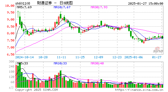 财通证券