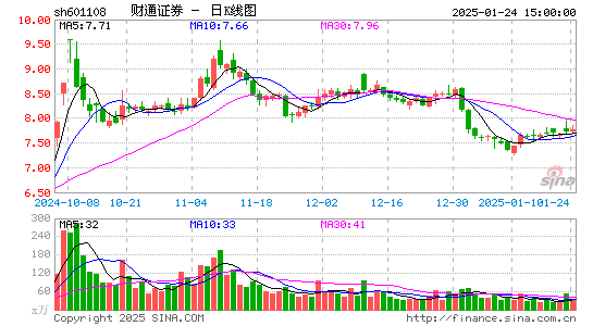 财通证券