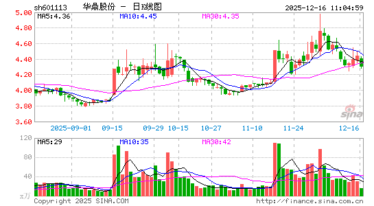 �����ɷ�