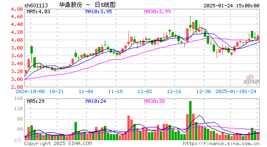 华鼎股份