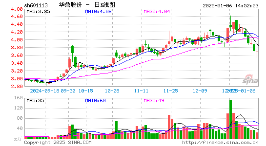 华鼎股份