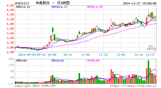 华鼎股份