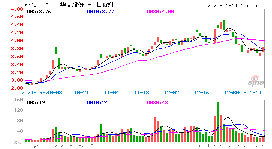 华鼎股份