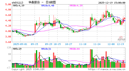 �����ɷ�