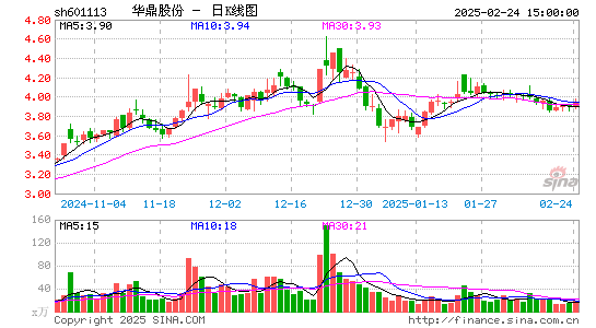 华鼎股份