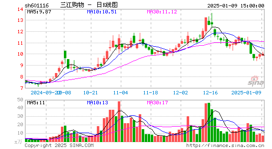 三江购物