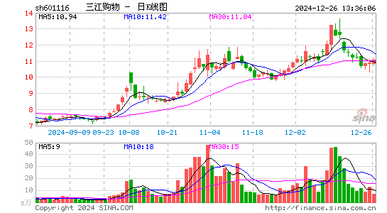 三江购物