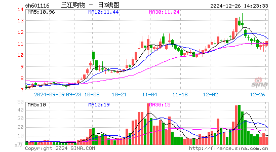 三江购物