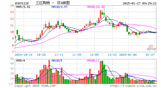 三江购物