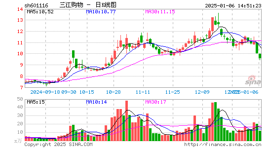 三江购物