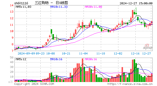 三江购物