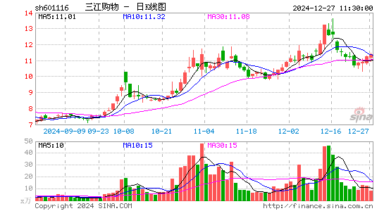 三江购物