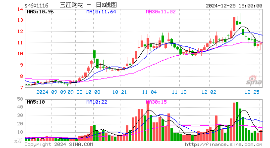 三江购物