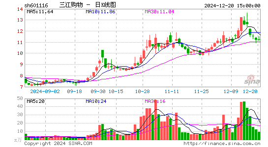 三江购物