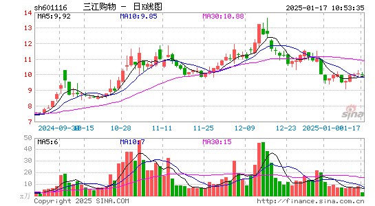 三江购物