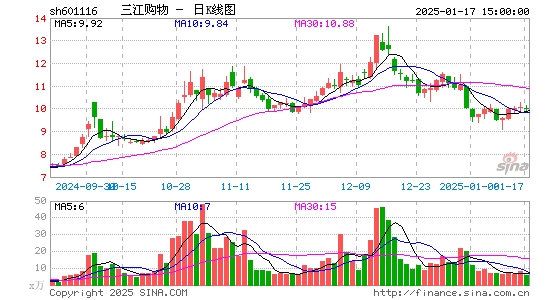 三江购物