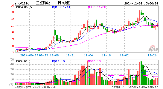 三江购物