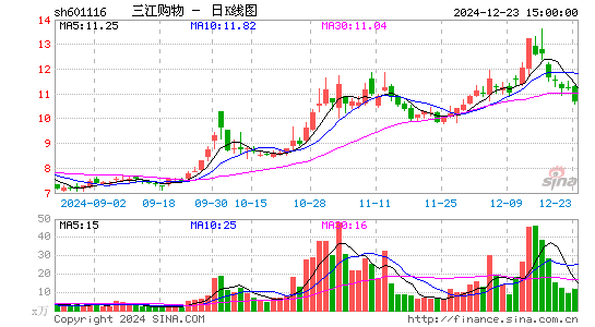 三江购物