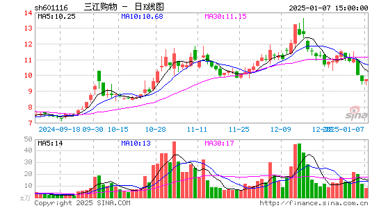 三江购物