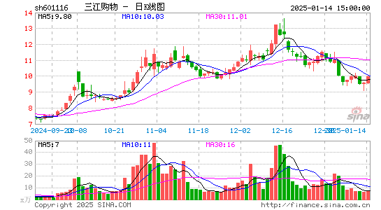 三江购物