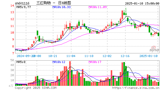 三江购物