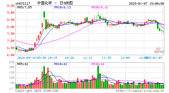 中国化学