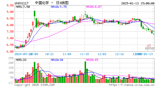 中国化学