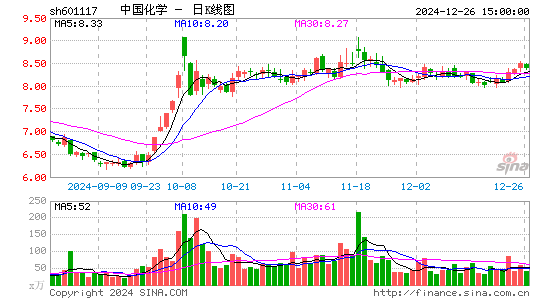 中国化学