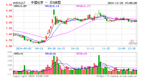 中国化学