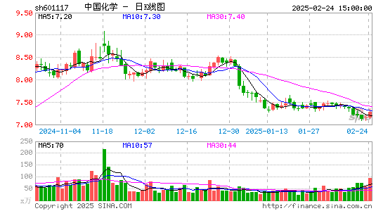 中国化学