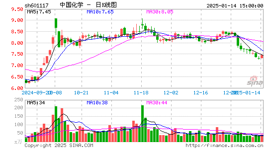 中国化学