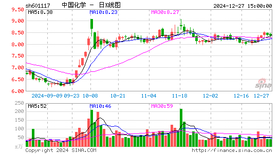 中国化学